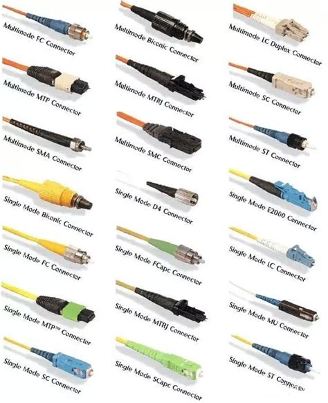 Summary of commonly used connectors in optical fiber