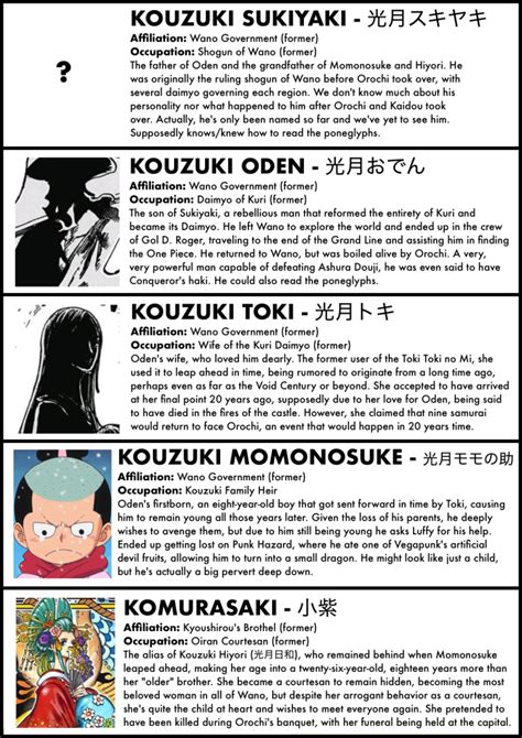 A Complete Guide to Every Character in the Wano Arc! – The Library of ...