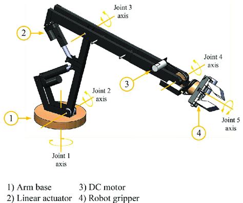 Mechanical design for robot gripper | Download Scientific Diagram