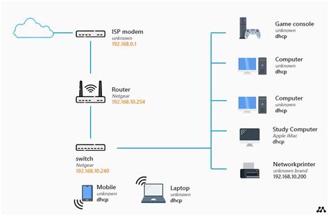 switch diagram in networking - Wiring Diagram and Schematics