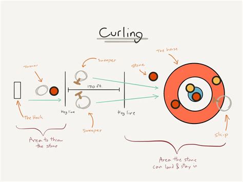 The Curling News (@curling) | Twitter