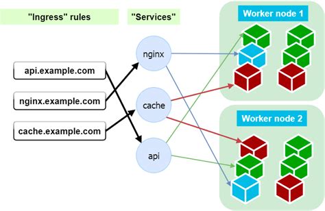 A Guide to Using Kubernetes in Your Infrastructure – Kublr Team