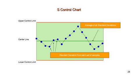 Types of Control Charts - Statistical Process Control.PresentationEZE