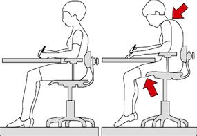 La importancia de la Ergonomía en el puesto de trabajo