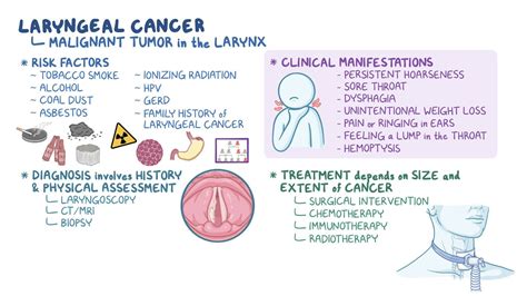 Video: Laryngeal cancer: Nursing