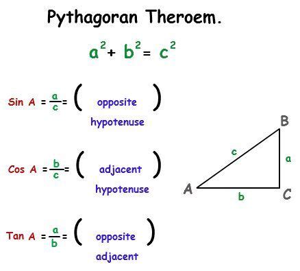 Formulas For Right Triangles | Math methods, Studying math, Math charts