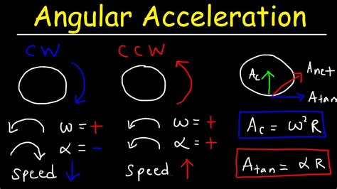 Angular Acceleration Formula Without Time