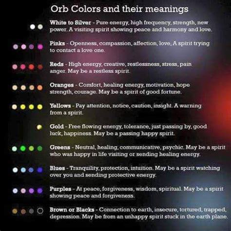 Orb Colors And Their Meanings - White to Silver. Pinks. Reds. Oranges ...