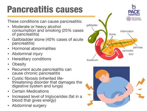 Pancreatitis - Acute and Chronic: Symptoms, Causes and Treatment