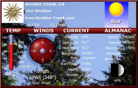 Boulder Creek Weather Station