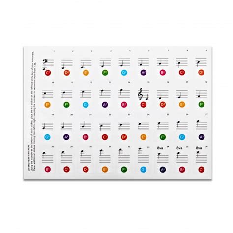 Sheets Piano Stickers Useful Key Keyboards Beginner Training Stickers ...