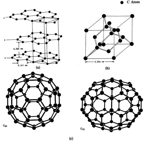 002000qugo: face-centered cubic diamond structure