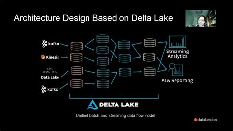 Databricks Data Insight Open Course - How to Use Delta Lake to Build a ...