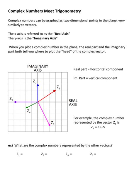 Complex Numbers in Polar Form