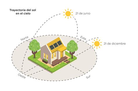 Como Diseñar Un Jardín En Casa - Paso A Paso