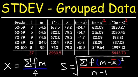 Standard Deviation Formula For Frequency Distribution Table | Awesome Home