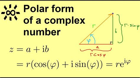 Polar form of complex numbers - How to calculate? - YouTube