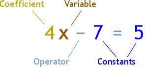 Constant Definition (Illustrated Mathematics Dictionary)