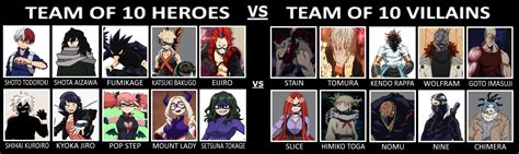 i threw together a My Hero Academia Heroes Team vs Villains Team : r ...