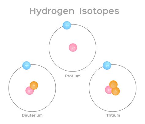 Isotope Symbol Examples