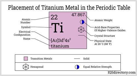 Titanium Dioxide Periodic Table Symbol | Brokeasshome.com