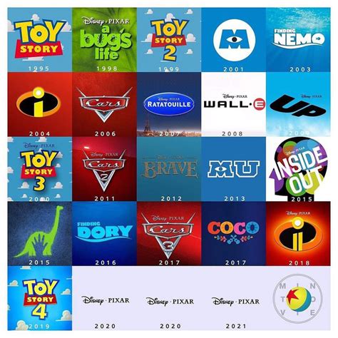 Top 10 Pixar Movies