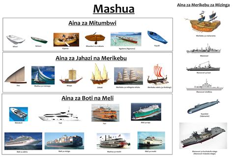 How many different types of boat are there? - Rankiing Wiki : Facts ...