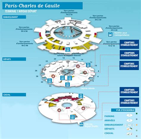 Dicas Práticas de Francês para Brasileiros: Mapa Aeroporto Charles de ...