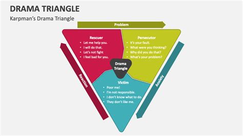 Drama Triangle PowerPoint Presentation Slides - PPT Template