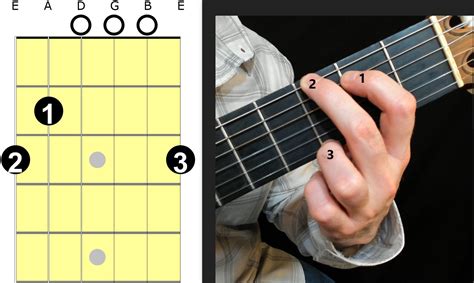 G-Major Guitar Chord | G-Major Guitar Chord Chart