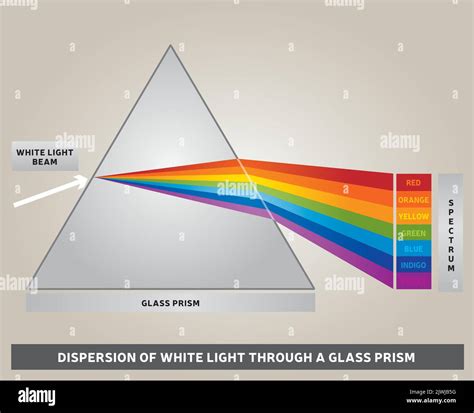 Light prism diagram Stock Vector Images - Alamy