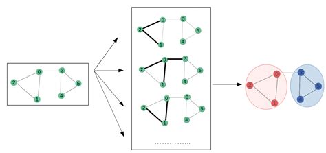 Getting the Intuition of Graph Neural Networks | by Inneke Mayachita ...