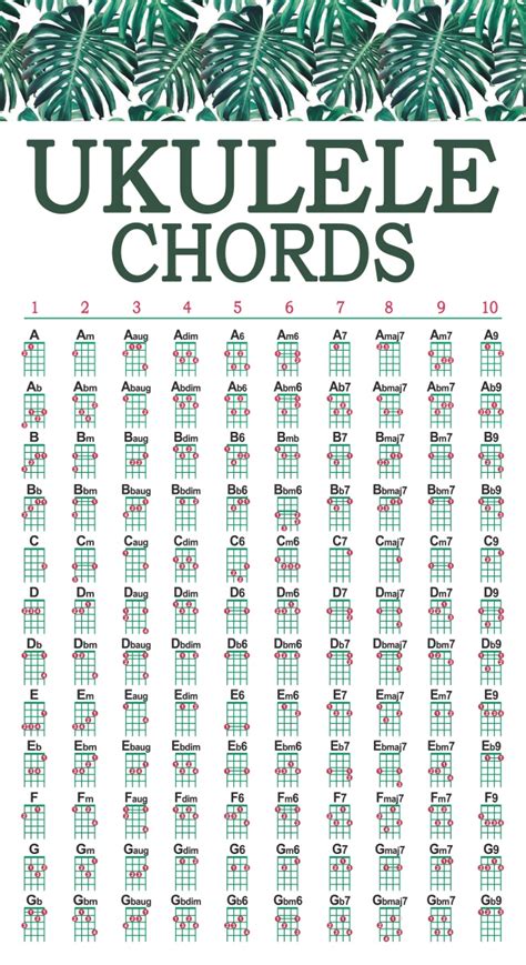 Ukulele Chords Printable Free