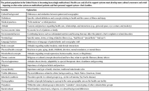 Medical Techniques and Patient Care | Radiology Key