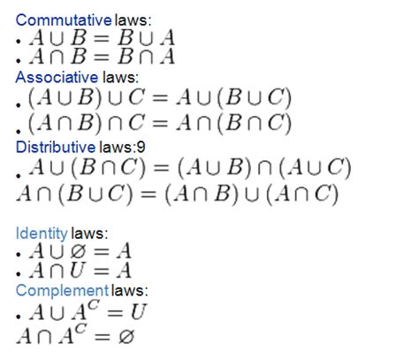 LAWS OF SET THEORY