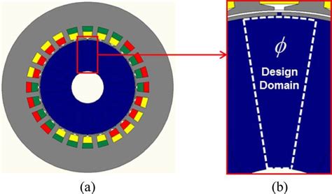 Induction motor: (a) reference design; (b) design domain. | Download ...