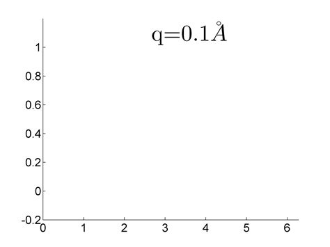 matlab - 在Matlab中的Angstrom符号 - Thinbug