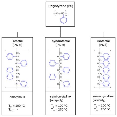 Polystyrene - Wikipedia