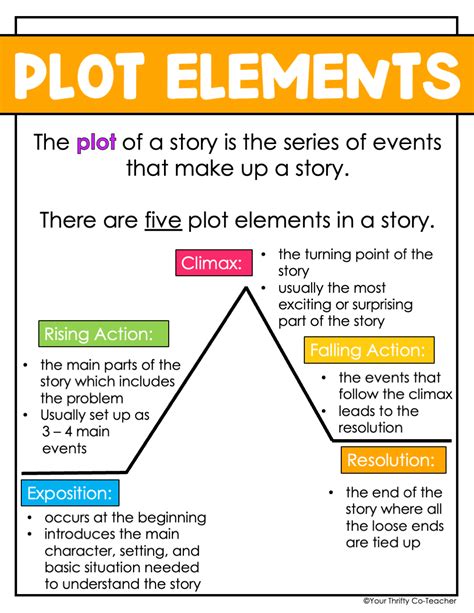 Teaching Plot Elements - Your Thrifty Co-Teacher | Teaching plot, Plot ...