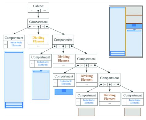 Diagram representing the Cabinet structure for a two-body cabinet ...