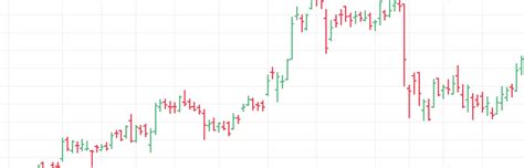 Companies On Robinhood To Invest For Beginners Live Day Trading Charts