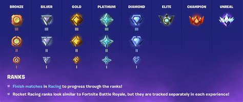 Rocket Racing Ranks - Fortnite Rocket Racing Guide - IGN