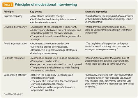 Motivational Interviewing Questions Smoking - unique interview questions