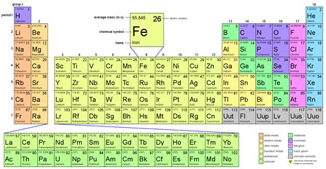 Periodic Table With Valence Electrons Charges | Brokeasshome.com