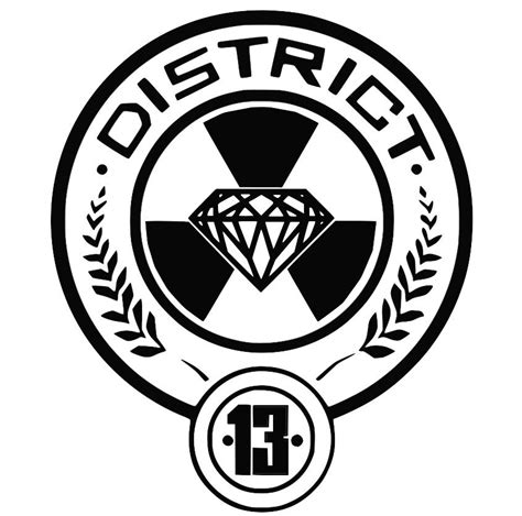 Hunger Games Districts Symbols