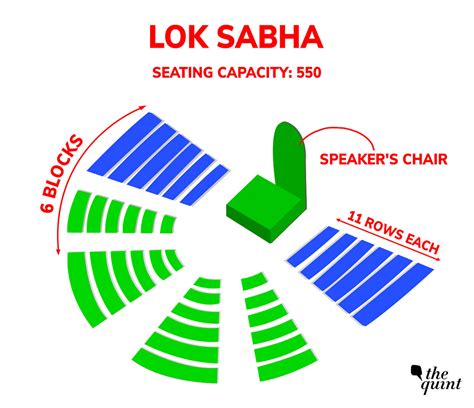 Lok Sabha Seating Arrangement: Who Sits Where When in the Lok Sabha ...