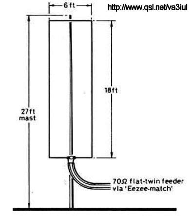 Wire_Antennas_for_Ham_Radio | Ham radio, Ham radio equipment, Ham radio ...