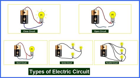 Simple Electrical Circuits For Kids