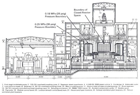 Chernobyl Plant Layout