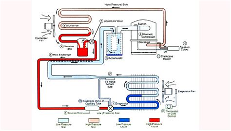 Refrigerant: The Refrigerant Cycle